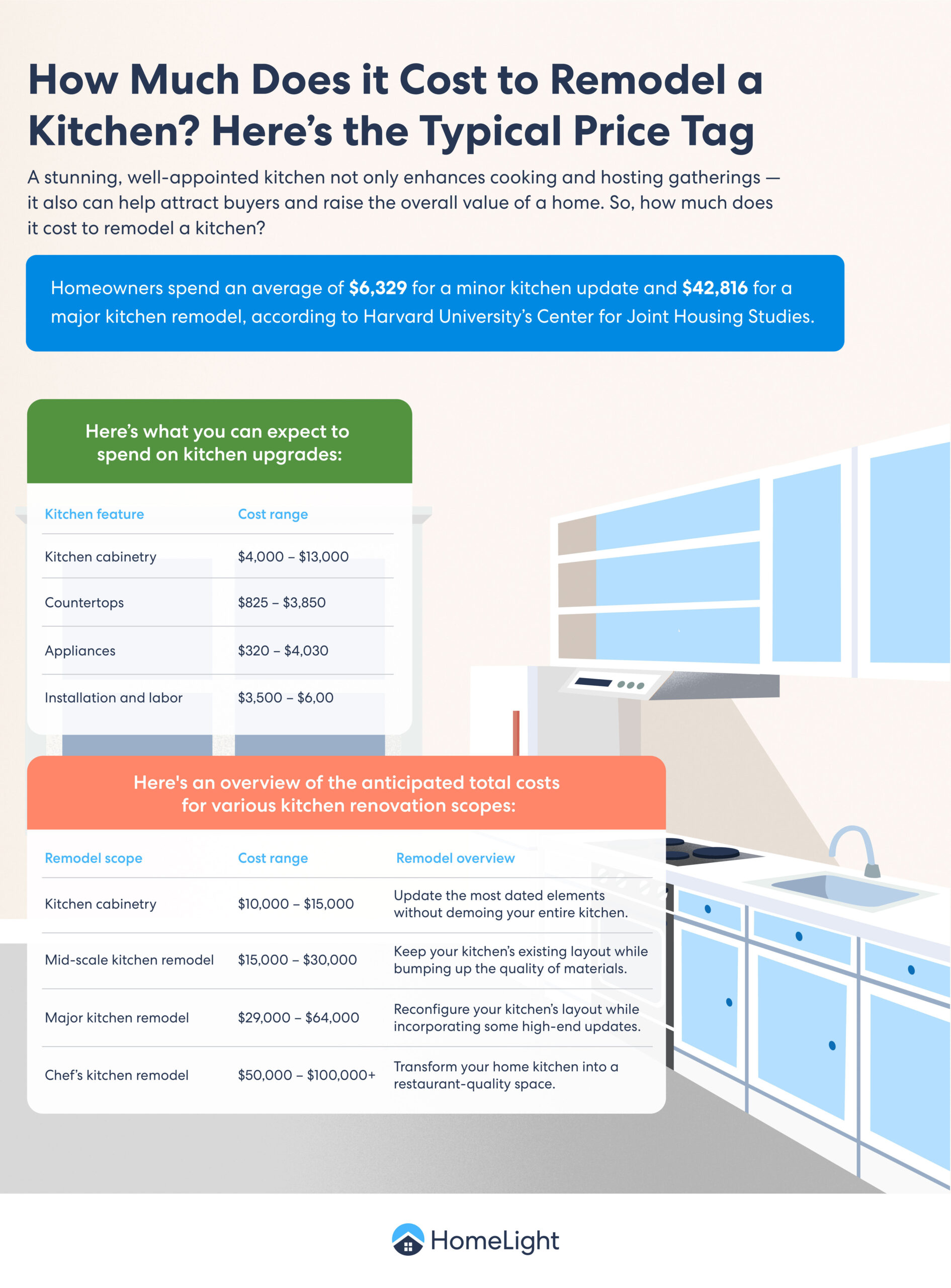 
8 Ways to Make Your Home More Attractive to Buyers
