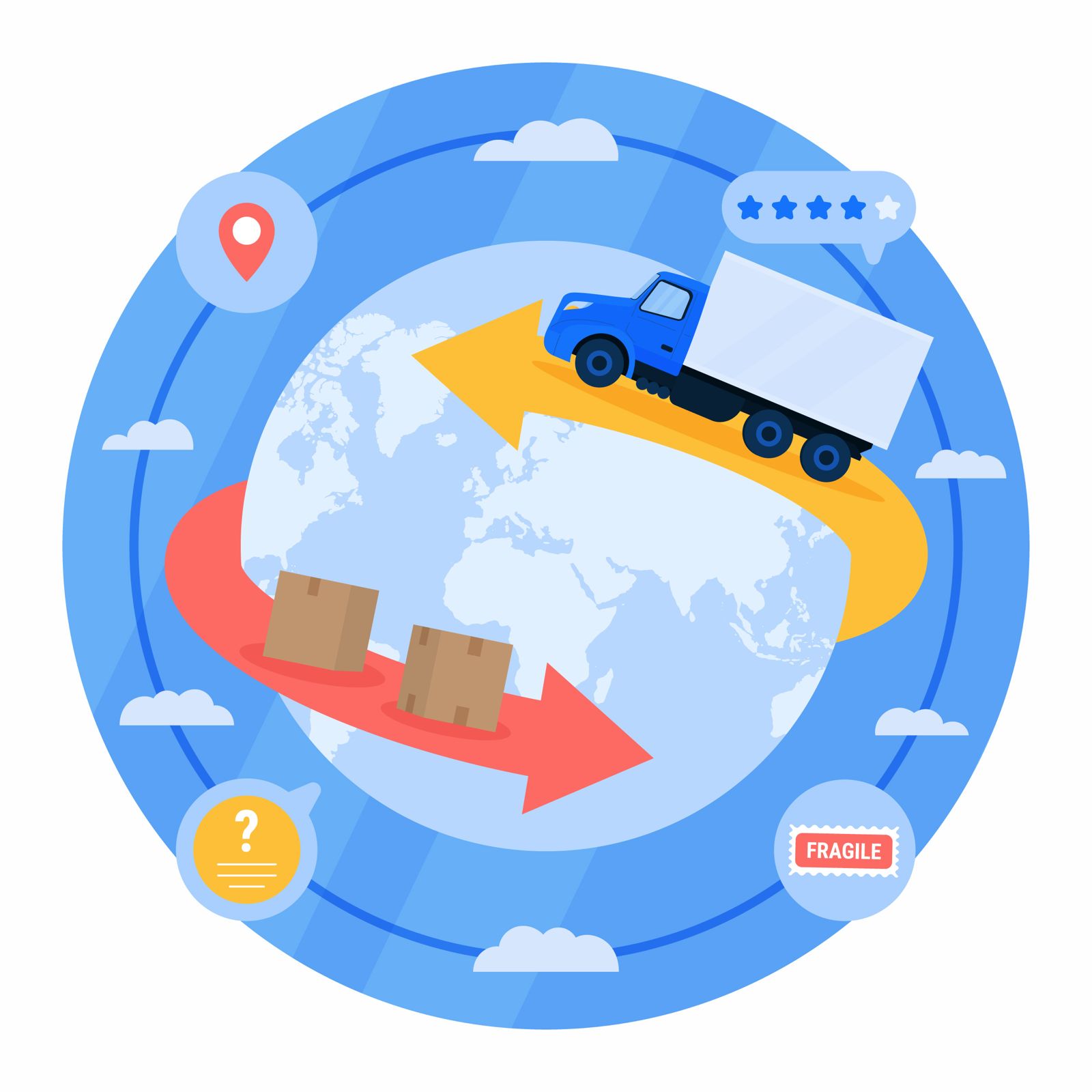 Inbound and Outbound logistics explained